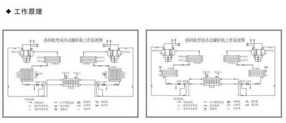 冷冻机组原理_冷水机组制冷原理_溴化锂机组制冷原理图