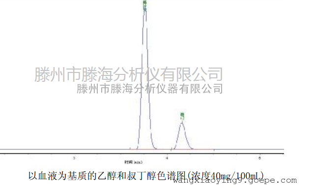 顶空气相色谱法检测血液中乙醇含量-顶空气相
