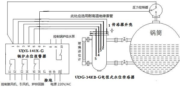 一,概述:udz-141x-g多功能锅炉水位显示控制报警器是一款真正免