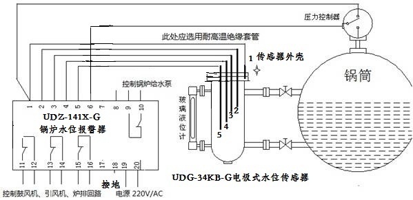 器  udz-141x-g多功能 电锅炉水位报警器显示控制报警器安装使用说明