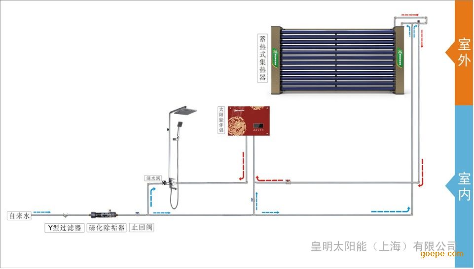 资讯中心 > 正文  也查过资料,一般下面有2个进出水口,通常情况下用1