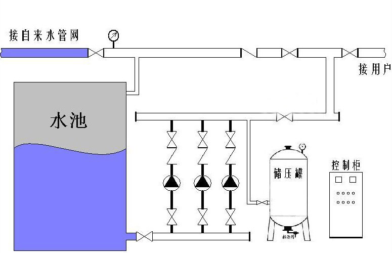 四川二次加压供水