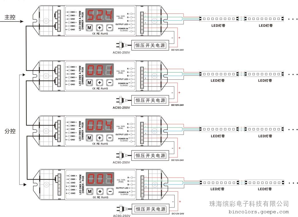 rgb恒压三路dmx512解码器(bc-833)