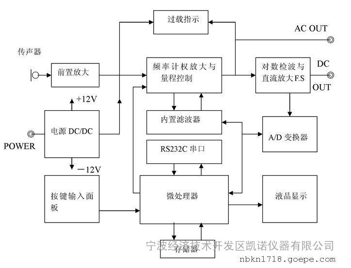 红声 hs5670b 声级计工作原理图