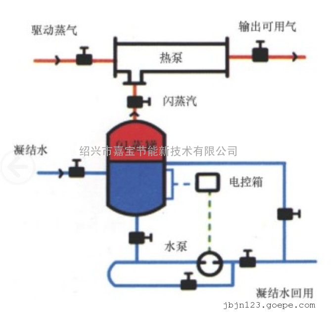 蒸汽喷射式热泵的应用方法