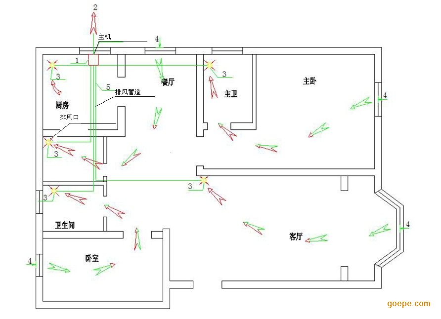 青岛新风系统吊顶全热交换器新风除湿机安装吊杆安装v新风图片