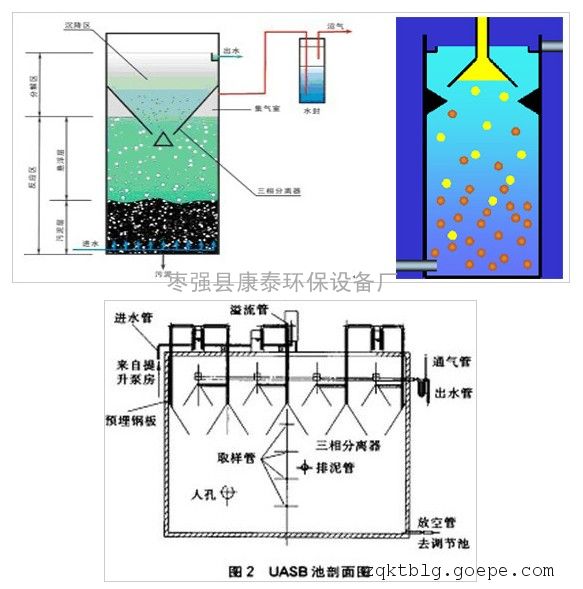 三相分离器,玻璃钢三相分离器,三相分离器的原理