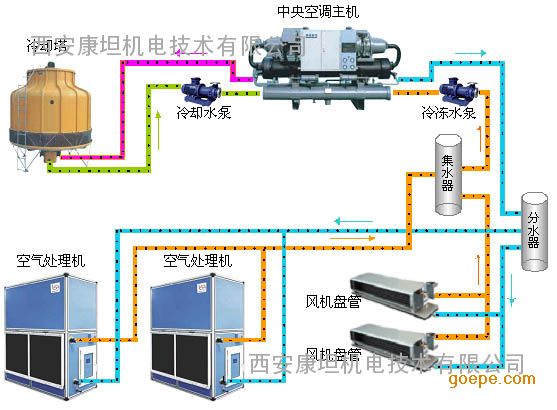 空调控制系统_空调自动控制系统_中央空调控