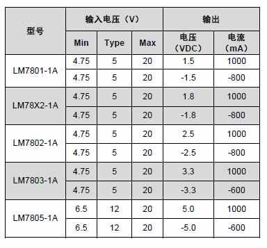 线性稳压器的完美替换方案-LM78xx-1A系列-环