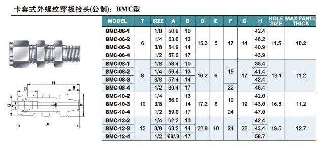 外螺纹穿板接头