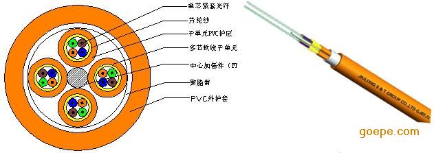 中心束管光缆gyxtw;室外光缆