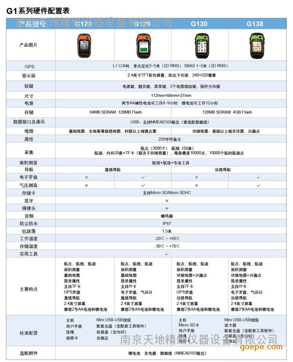 坐标v坐标/面积转换GPS集思宝G120-UniStrong中国风房地产广告设计图片