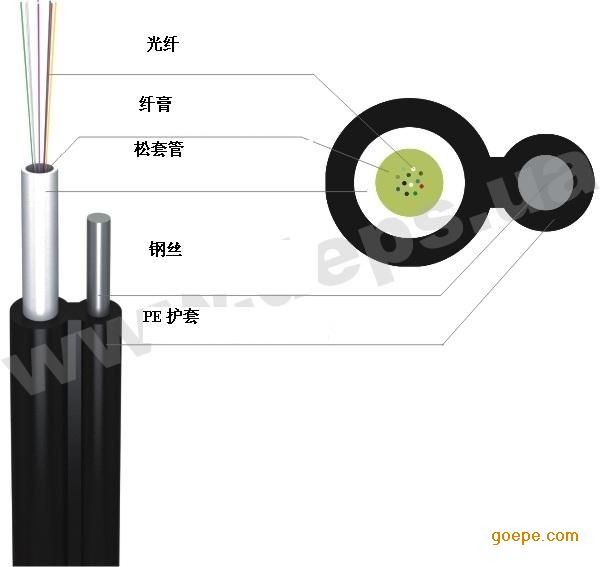 供应汉信,gyxtc8y-1八字型中心束管式光缆