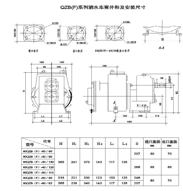 1、泵在汽车上安装时,首先把泵两侧的撑脚卸下,泵轴心线与联轴器对准后,将齿轮箱上的四个底脚螺栓拧紧,然后装上两侧的撑脚并拧紧螺栓。 2、泵进出口管路安装时,必须坚固在车身上,泵不能承受进、出口管路的重量和附加力,泵进口管路中应加装过滤网,网孔应小于Φ6mm,以免较大石块和长纤维吸入。 3泵及管路系统安装完毕,应经压力为泵工作压力1.