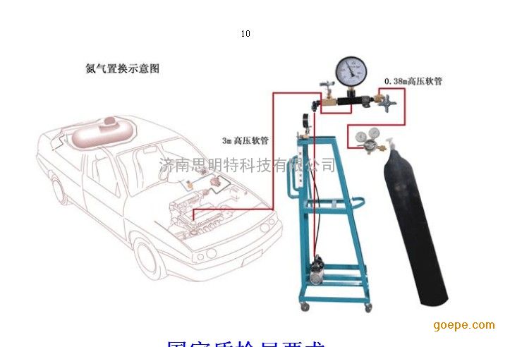 天然气汽车改装检测设备