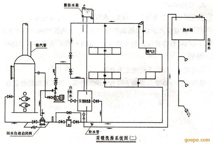 小型热水锅炉/常压热水锅炉