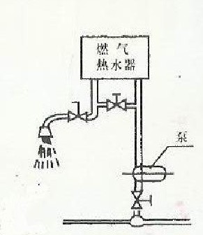 【WZ小型家用管道增压泵】-WZ不锈钢自动增