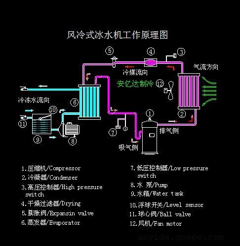 空调水泵电源接法图解_图解大全 空调水泵电源接法图解