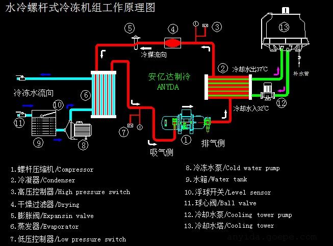 水冷螺杆式冷冻机