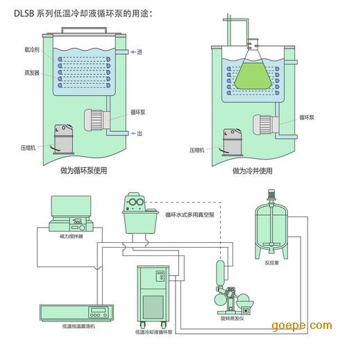 低温冷却液循环泵的用途