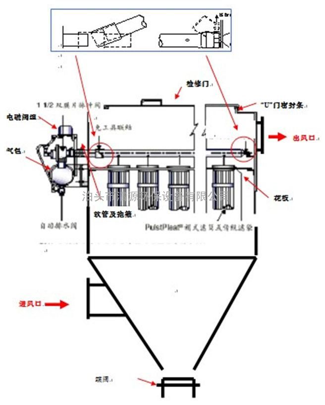 供应产品 布袋除尘器 脉冲布袋除尘器 >> mc型脉冲袋式除尘器结构原理