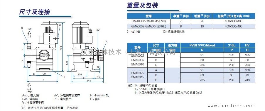 gma0045pr2mnn米顿罗计量泵