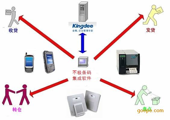 南京条码软件开发|南京金蝶K3条码接口软件|条