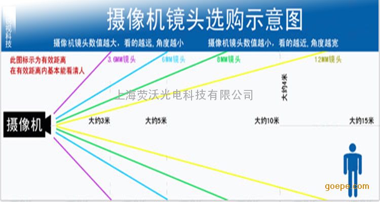 定制安防监控镜头CCD\/CMOS高清晰光学设计