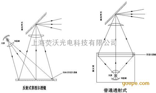 定制菲涅尔透镜 8725双探头红外探测器透镜 8