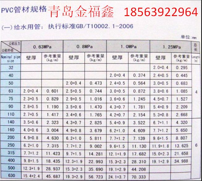 德州地埋穿线管材规格表 地埋罐价格