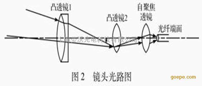 100.00/台                   镜头 监控镜头定制 光纤镜头设计加工