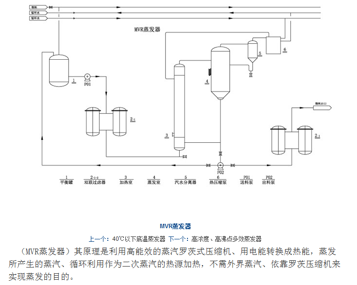 mvr蒸发器mvr什么意思_mvr蒸发器流程图_mvr蒸发器