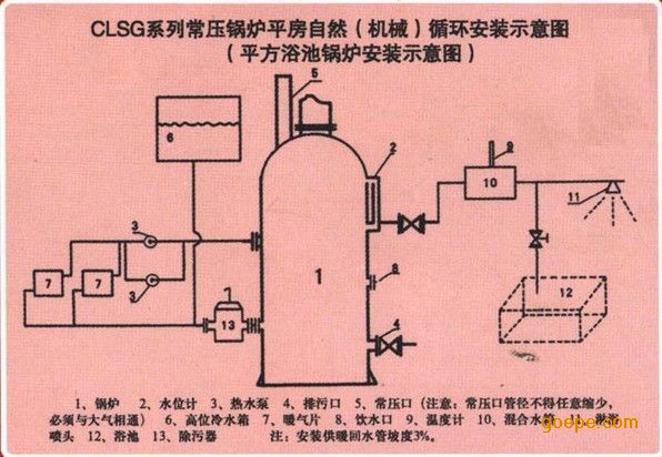 供暖系统除污器对锅炉安全运行的影响