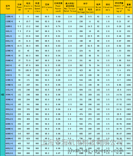 yr2(ip55)系列yr2-315m2-6-110kw绕线电机