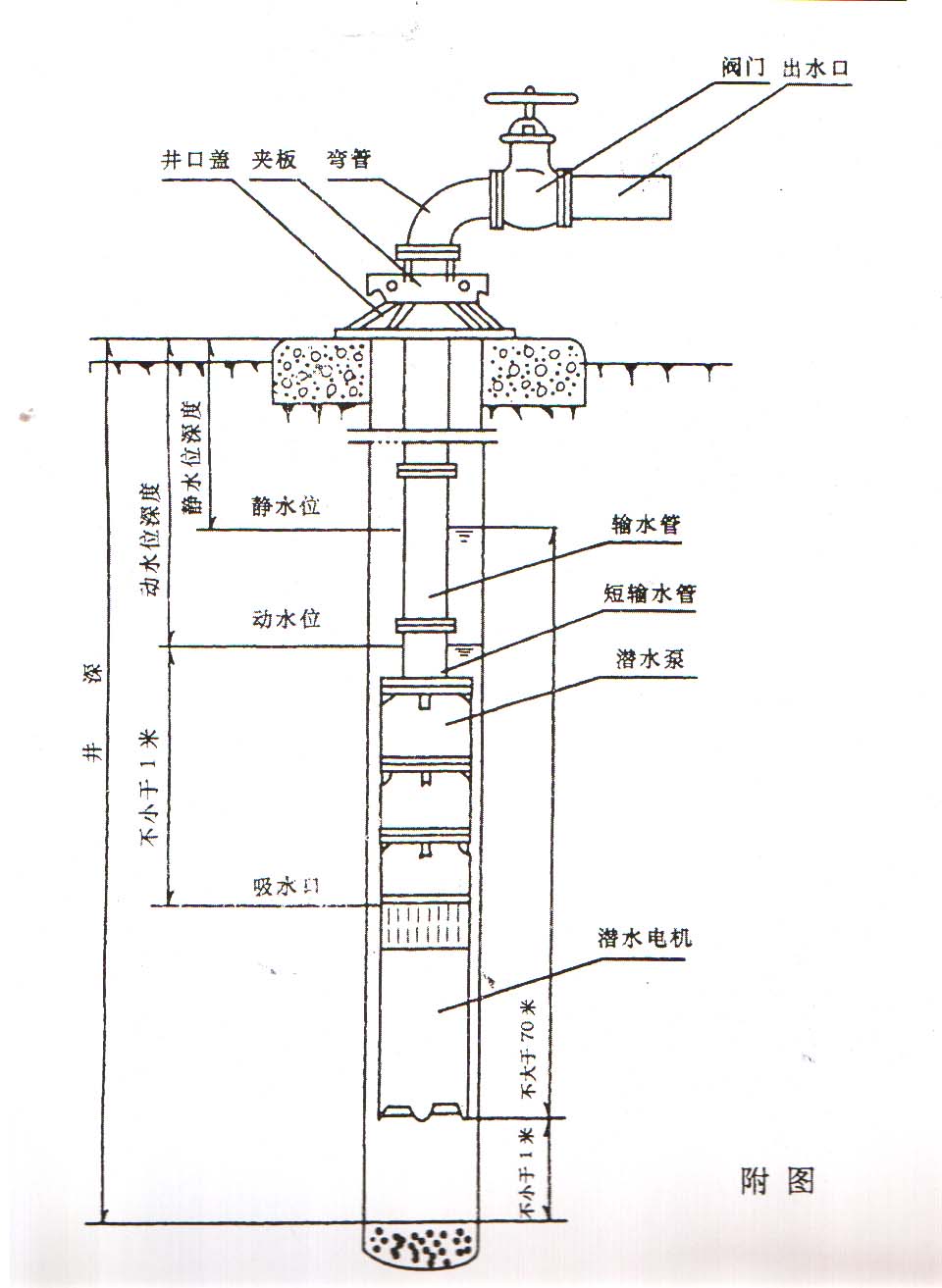 深井水泵去千捷网络下拉50赫兹深井水泵最佳设置2022已更新今日资讯