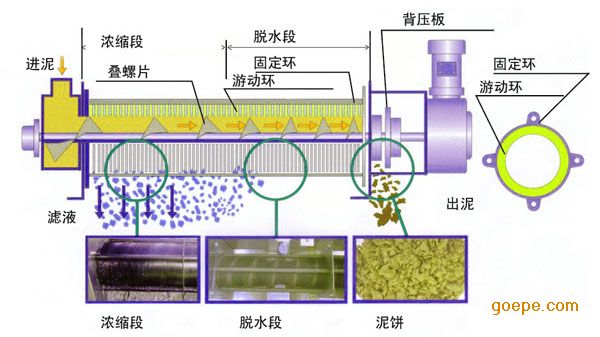 叠螺式污泥脱水机