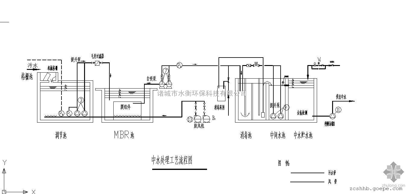 污水处理厂改造升级方案 新型MBR一体化污水