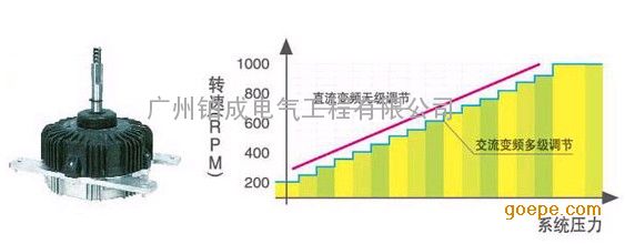 空调制热没反应不出风_美的空调预热化霜_空调一直预热化霜