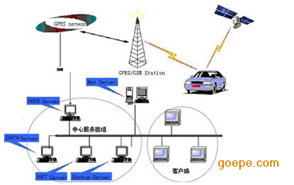 为什么gps定位定位不了_基站定位和gps定位_gps定位精度