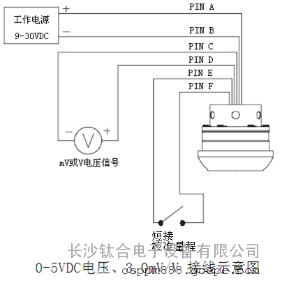 viatran威创压力传感器/压裂车压力传感器