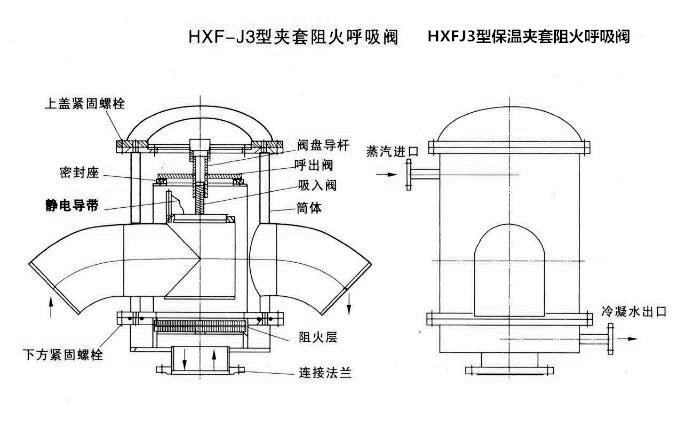 谷瀑环保设备网 阀 南京标立阀门有限公司 产品展示 呼吸阀/阻火器