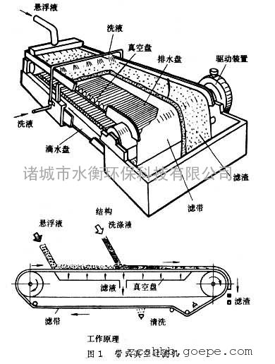 sh水衡生产 污水处理设备 带式真空过滤机