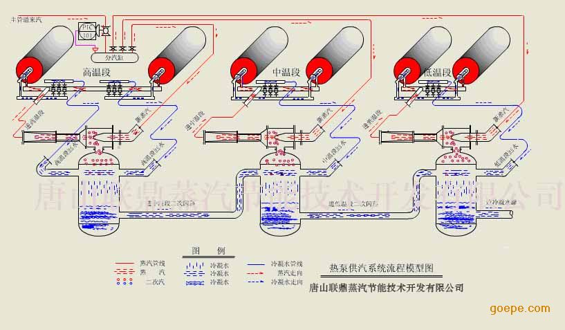 联鼎dn125蒸汽喷射压缩器