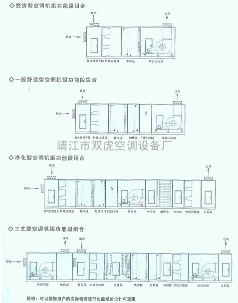 芜湖地区组合式空调机组,集中式送风风柜,空气处理