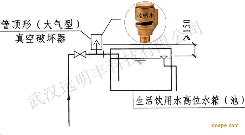 消防真空破坏器