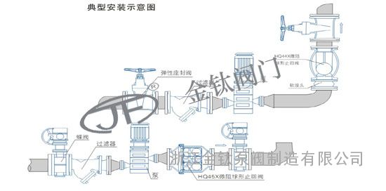 消防水泵出水管泄压阀安装分享展示