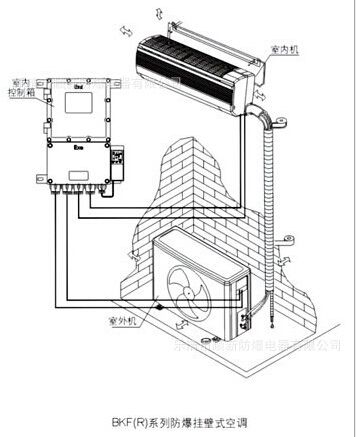 美的防爆空调挂机 vs  美的防爆空调柜机 安装图纸