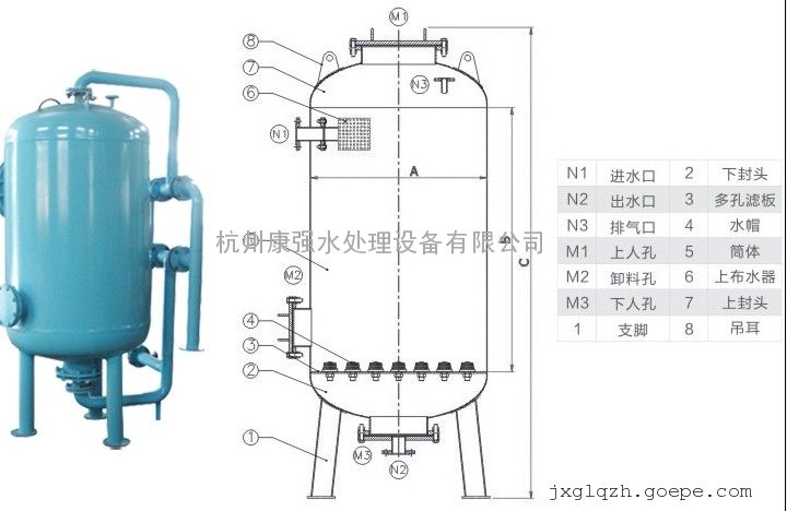 性能特点:1 结构紧凑:该设备集混凝反应,过滤,连续清洗于一体.