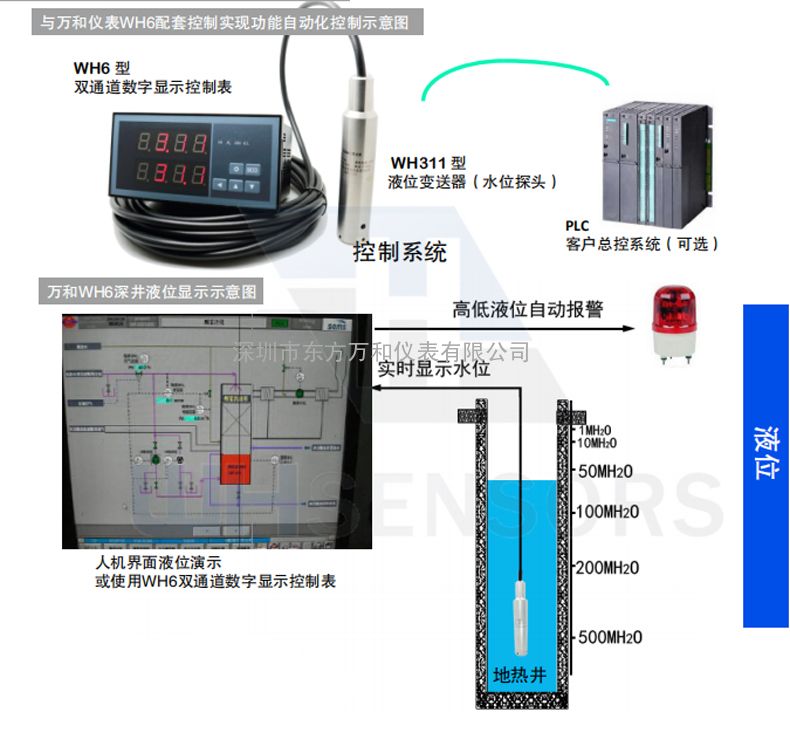 压力式水位水温计