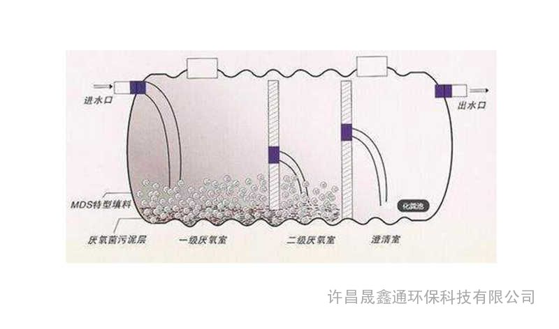 原理萍 乡旱厕改造化粪池抽粪机